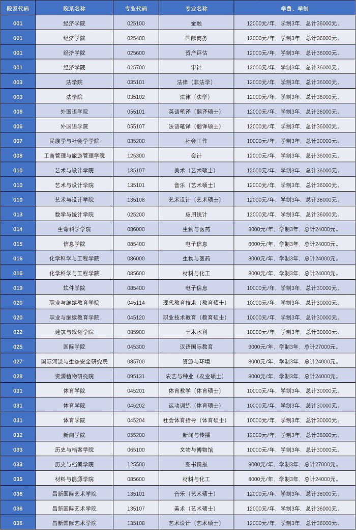 云南大学2021年MBA招生章程