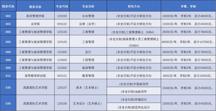 云南大学2021年MBA招生章程