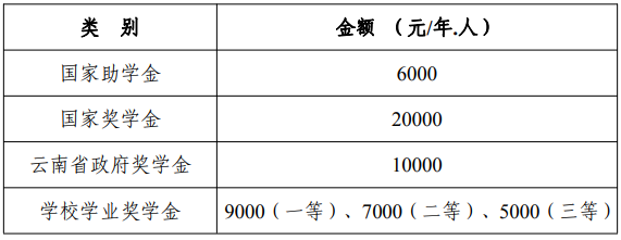 云南财经大学2021年MBA招生章程