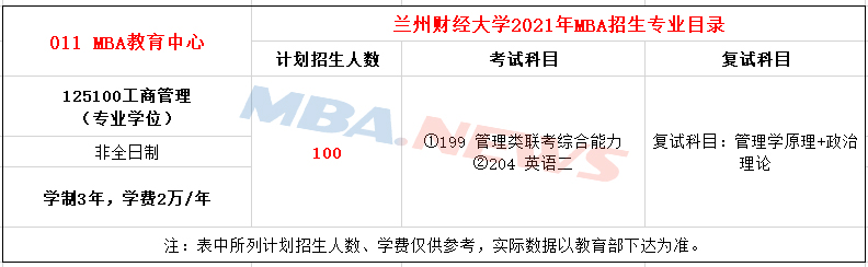 兰州财经大学2021年MBA招生简章