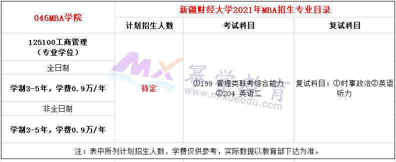 新疆财经大学2021年MBA招生简章