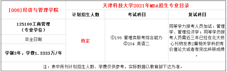 天津科技大学2021年MBA非全日制招生简章