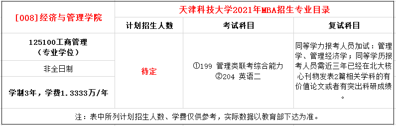 天津科技大学MBA.png