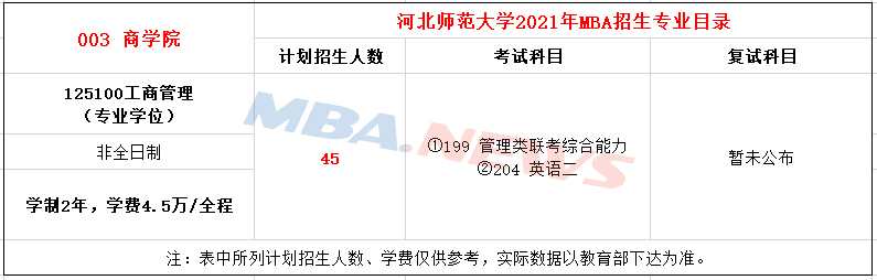 河北师范大学2021年MBA招生简章