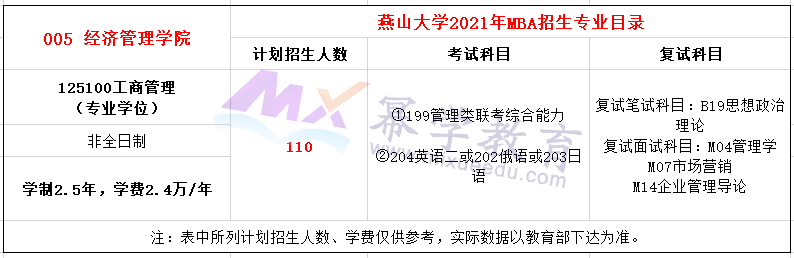 燕山大学2021年MBA招生简章