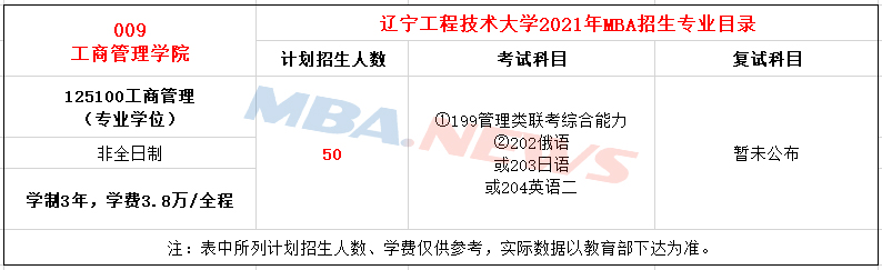 辽宁工程技术大学2021年MBA招生简章