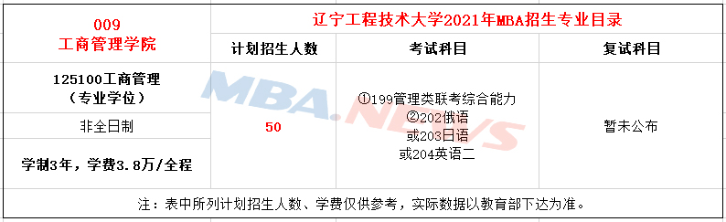 辽宁工程技术大学2021年MBA招生简章