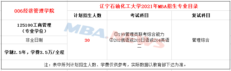 辽宁石油化工大学2021年MBA招生简章