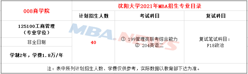沈阳大学2021年MBA招生简章