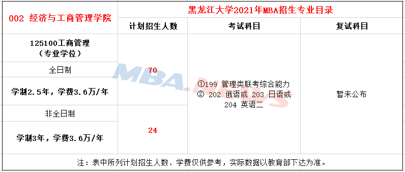 黑龙江大学2021年MBA招生简章