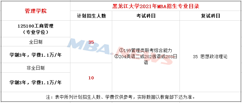 黑龙江科技大学2021年MBA招生简章