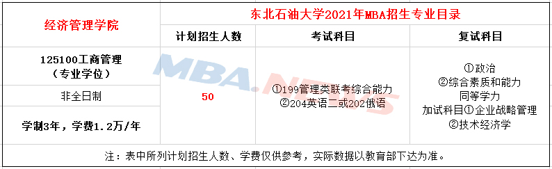 东北石油大学2021年MBA招生简章