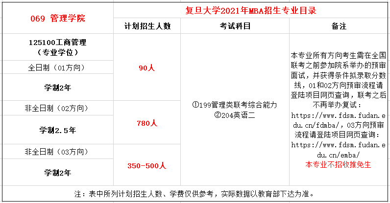 复旦大学2021年MBA招生简章