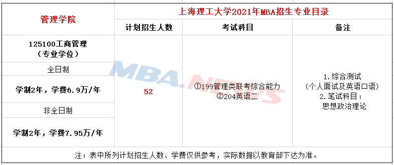上海理工大学2021年MBA招生简章