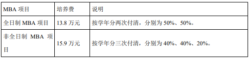 2021年上海对外经贸大学工商管理硕士（MBA）招生简章