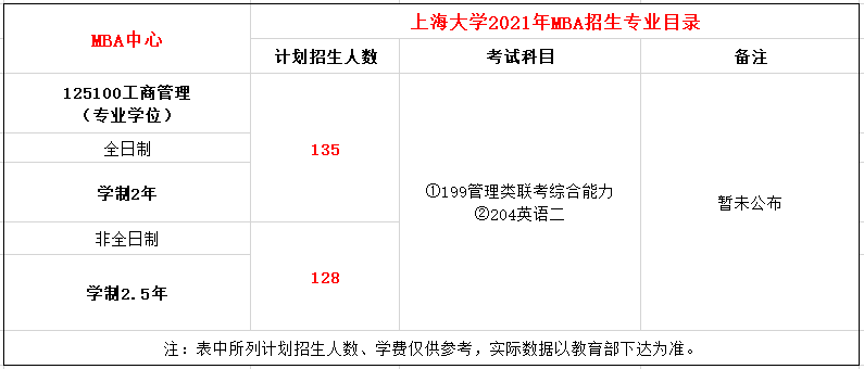 上海大学2021年MBA招生简章