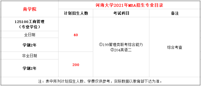 河海大学2021年MBA招生简章