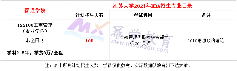 江苏大学2021年MBA招生简章
