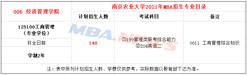 南京农业大学2021年MBA招生简章