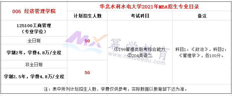 华北水利水电大学2021年工商管理硕士（MBA）招生简章