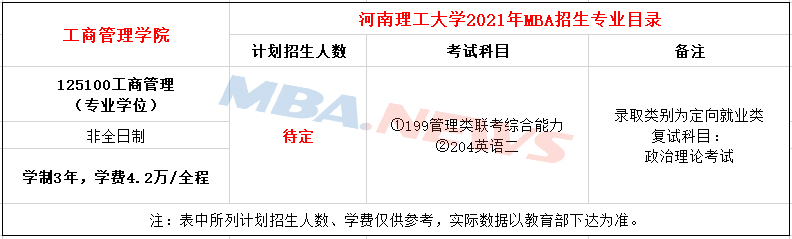 河南理工大学2021年MBA非全日制招生简章