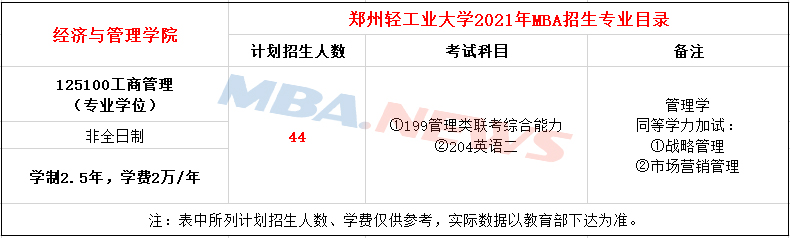 郑州轻工业大学2021年MBA招生简章