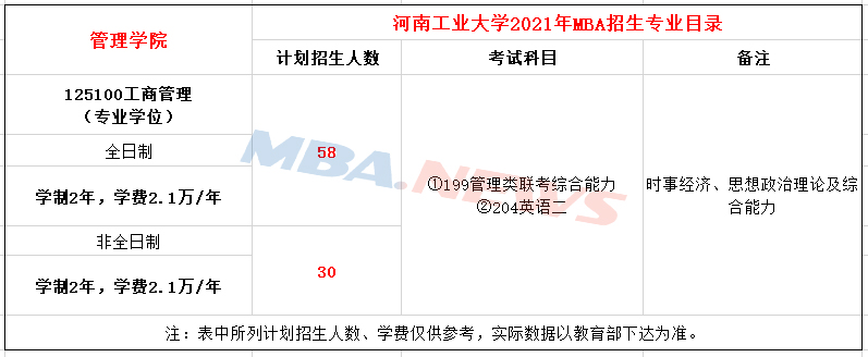 河南工业大学2021年MBA招生简章