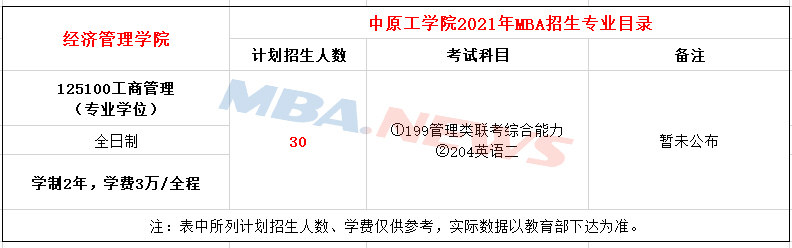 中原工学院2021年MBA招生简章