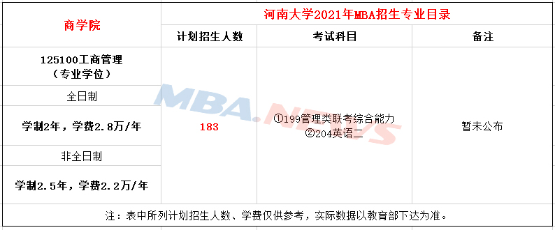 河南大学2021年MBA招生简章，计划招生183人！