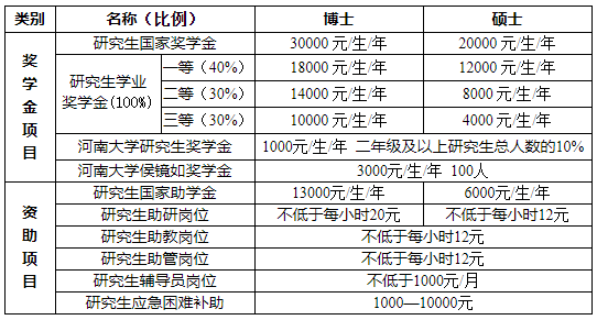 奖学金.png