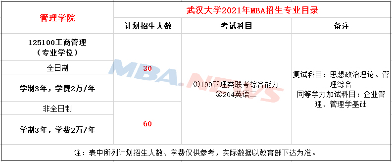 武汉工程大学2021MBA招生简章