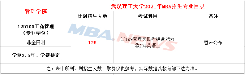 武汉理工大学2021年MBA非全日制招生简章