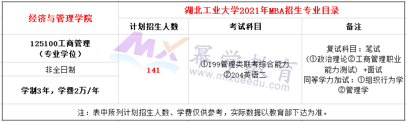 湖北工业大学2021年MBA招生简章