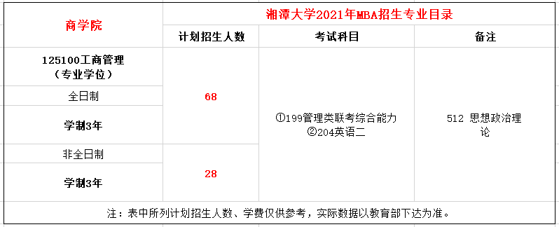 湘潭大学2021年MBA招生简章