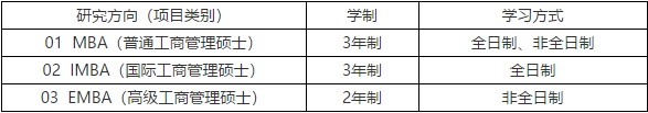 兰州大学2021年工商管理硕士（MBA、IMBA、EMBA）招生简章