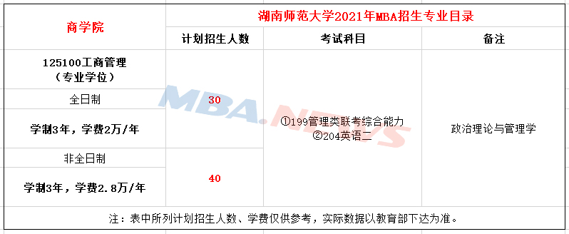 湖南师范大学2021年MBA招生简章