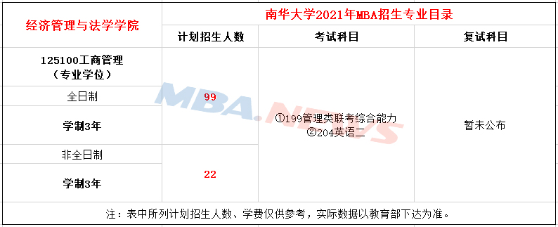南华大学2021年MBA招生简章