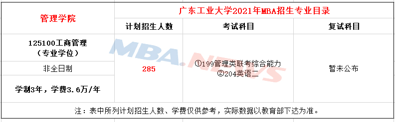广东工业大学MBA.jpg