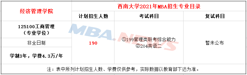 西南大学2021年MBA非全日制招生简章