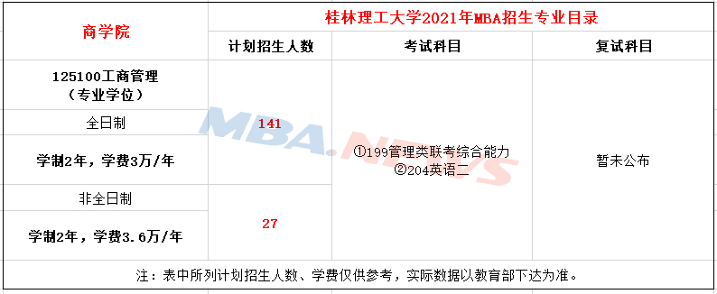 桂林理工大学2021年MBA招生简章