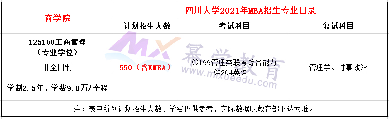 四川大学商学院MBA2021年招生简章