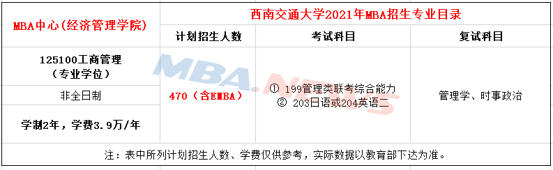 西南交通大学2021年MBA招生简章