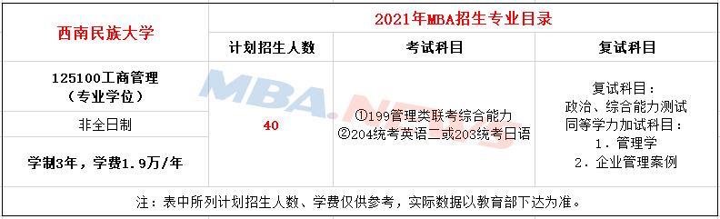 西南民族大学2021年MBA招生简章