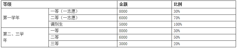 西南民族大学2021年MBA招生简章