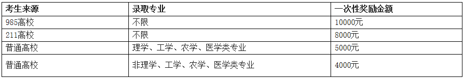 西南民族大学2021年MBA招生简章