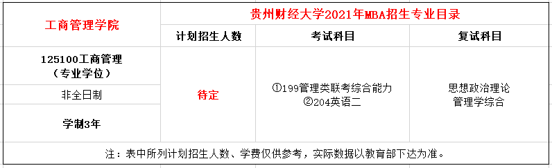 贵州财经大学2021年MBA招生简章