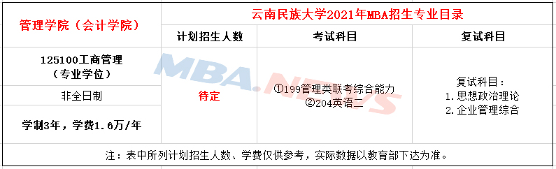 云南民族大学2021年MBA非全日制招生简章