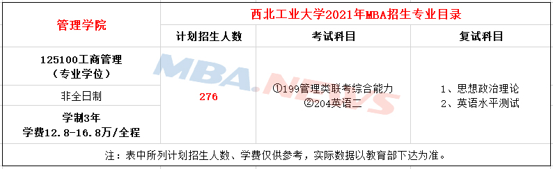 西北工业大学2021年非全日制MBA招生简章