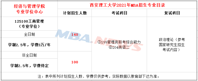 西安理工大学2021年MBA招生简章
