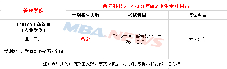 西安科技大学2021年MBA非全日制招生简章